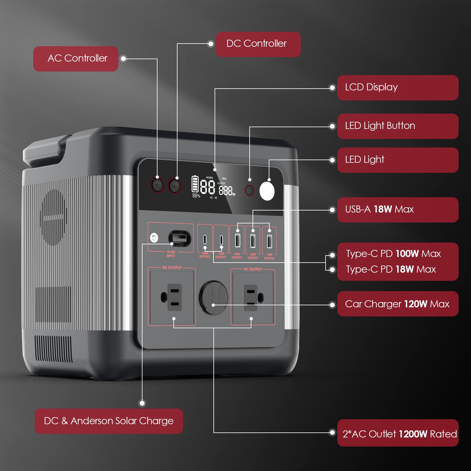 G-POWER U1000 Portable Power Station, 974.4Wh Solar Generator w/ 110V AC Outlets 1200W(Peak 2400W)